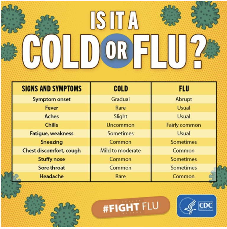 Cold or Flu CDC